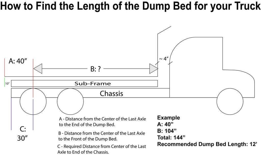 dump truck diagram